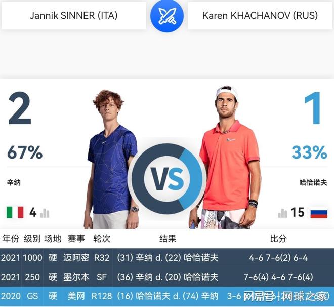 他通过首战 他通过首战